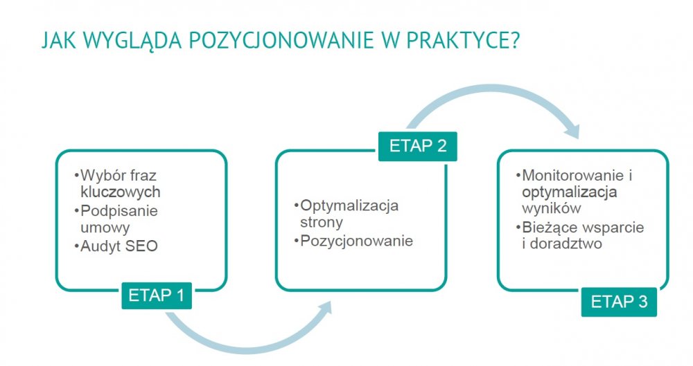 59afd86ea186b_jakwygldapozycjonowanie.thumb.jpg.c3f889ff063b3c37c46c2260f646151d.jpg