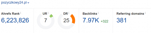 Overview pozyczkowy24.pl on Ahrefs - Google Chrome 2018-06-26 12.06.21.png